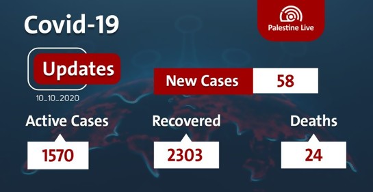 Coronavirus y  negociaciones en la arena palestina